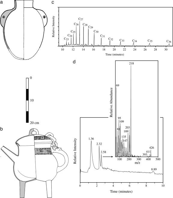 Scientific figure showing a Jiahu storage jar, a later bronze vessel and chemical residue charts